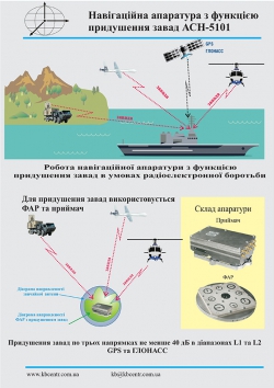 Навігаційна апаратура з функцією придушення завад АСН-5101