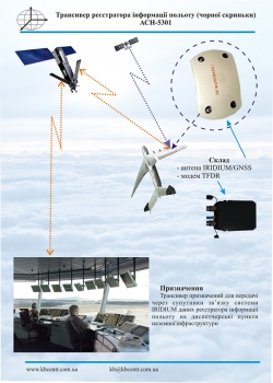 Трансивер реєстратора інформації польоту (чорної скриньки) АСН-5301