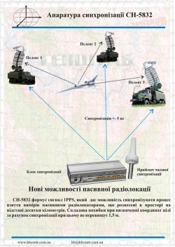 Апаратура синхронізації СН-5832