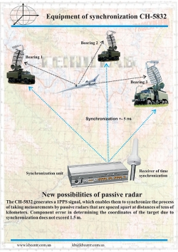 Equipment of synchronization CH-5832